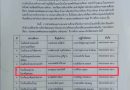 โรงเรียนอนุบาลโคกศรีสุพรรณผ่านเกณฑ์การประเมิน “สถานศึกษาสีขาว ปลอดยาเสพติดและอบายมุขดีเด่น ระดับเพชร” ปีการศึกกษา ๒๕๖๗ จังหวัดสกลนคร