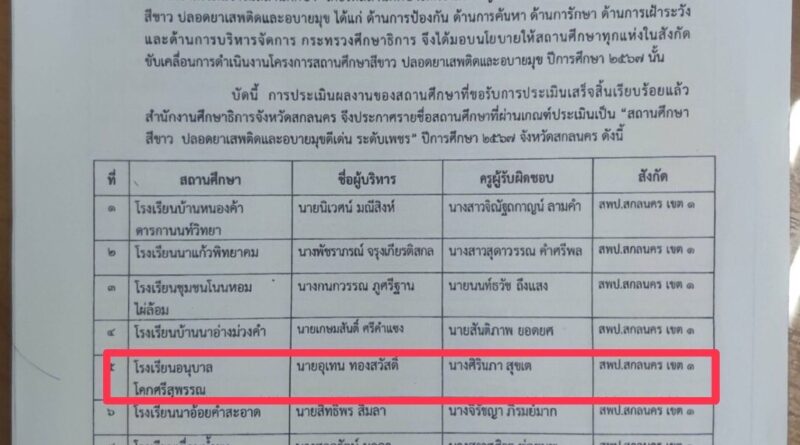 โรงเรียนอนุบาลโคกศรีสุพรรณ ผ่านเกณฑ์ประเมินเป็น สถานศึกษาสีขาว ปลอดยาเสพติดและอบายมุขดีเด่น ระดับเพชร ปีการศึกษา 2567 